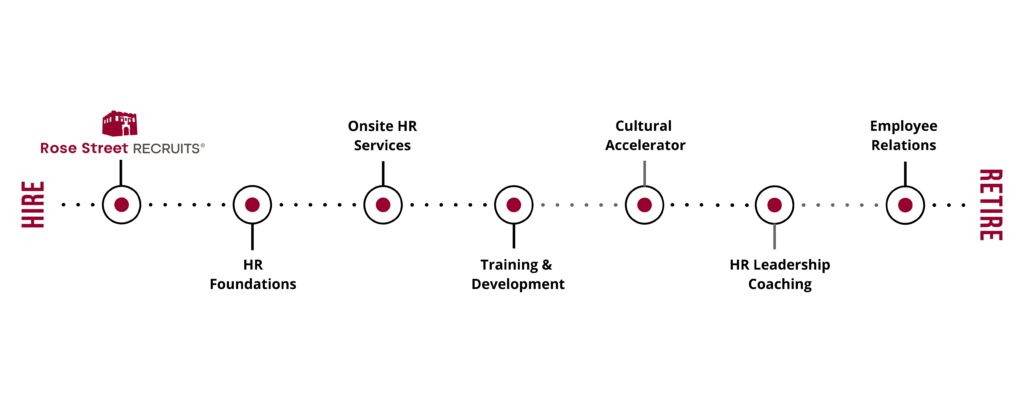 HR Services