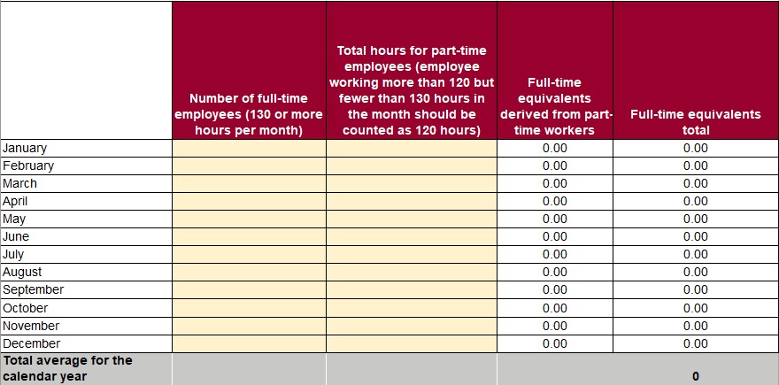 Understanding Full-Time Equivalents (FTEs) Under the Affordable Care ...